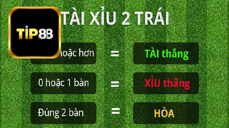Hướng dẫn cách đọc kèo tài xỉu 1 1/4